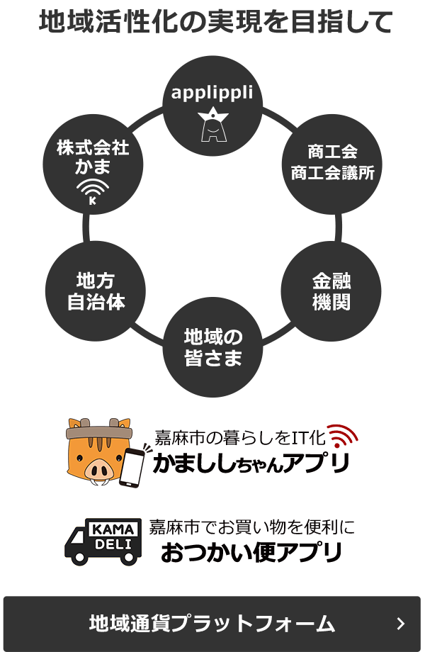 地方創生の取り組み